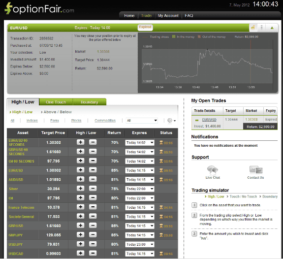 Successful Trade on May 7, 2012 audusd Successful Trade on May 7, 2012 audusd